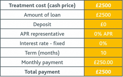 0% APR representative example